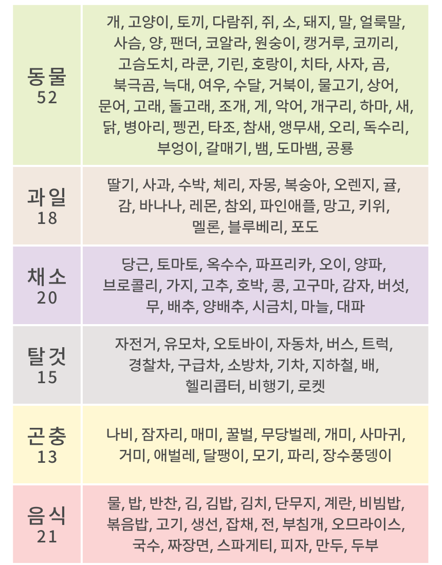 노리낱말카드 상세 안내 25번